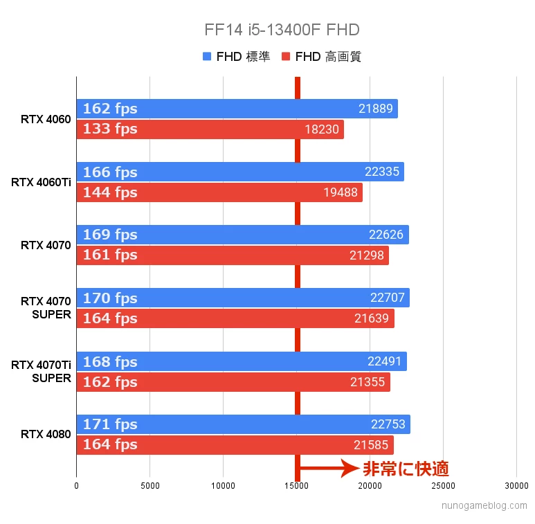 FF14 黄金のレガシー ベンチマーク結果