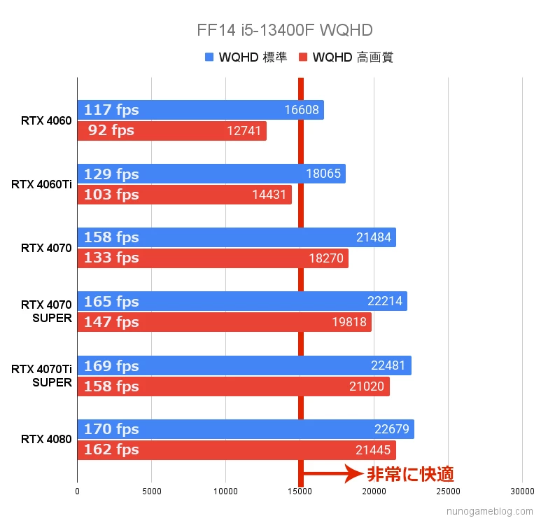 FF14 黄金のレガシー ベンチマーク結果