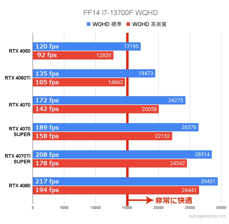 FF14 黄金のレガシー ベンチマーク結果