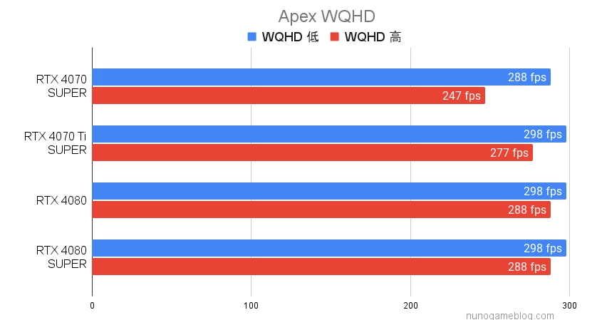 Apex WQHD RTX4080 SUPERの結果