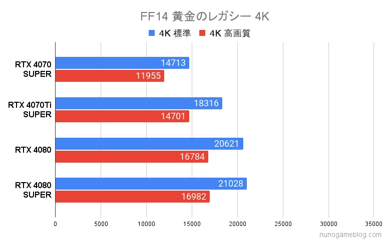 F14 黄金のレガシー 4Kの結果