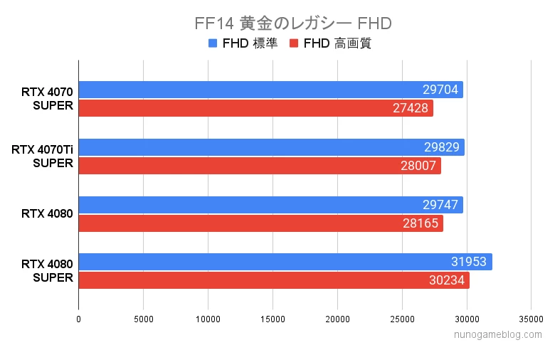 F14 黄金のレガシー FHDの結果