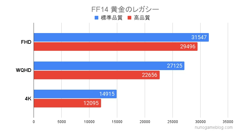 FF14 GK-147F47Sの結果