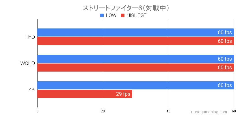 ストリートファイター6 Astromeda