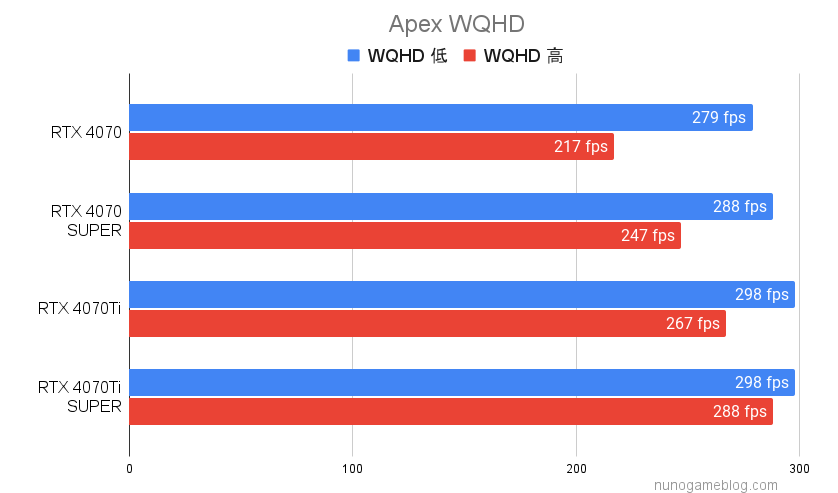 RTX4070シリーズ Apexのベンチマーク