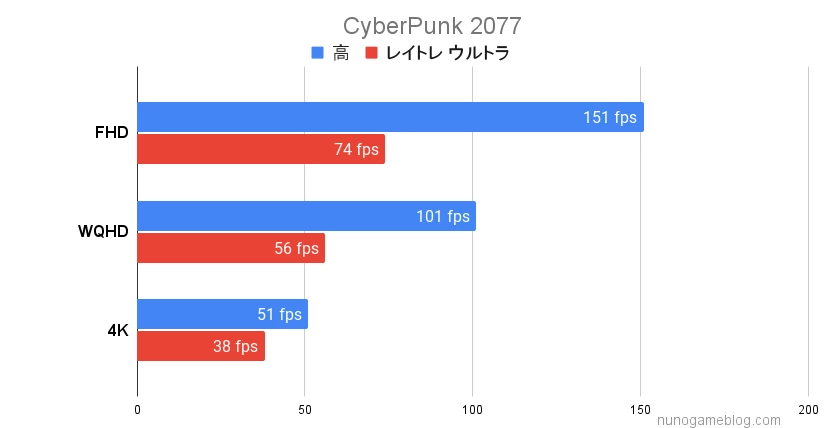 Astromeda ブラック サイバーパンク2077