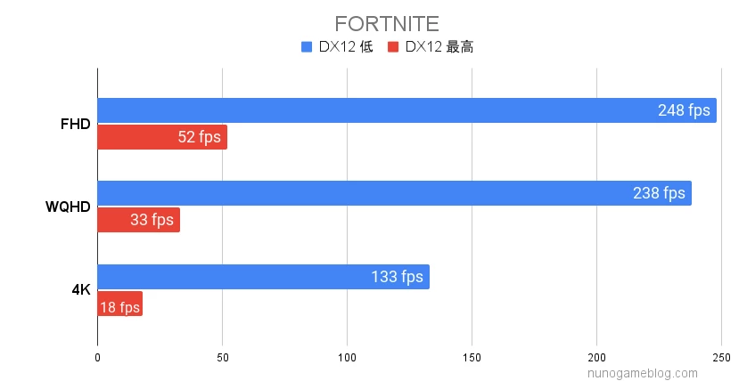 Astromeda ブラック FORTNITE