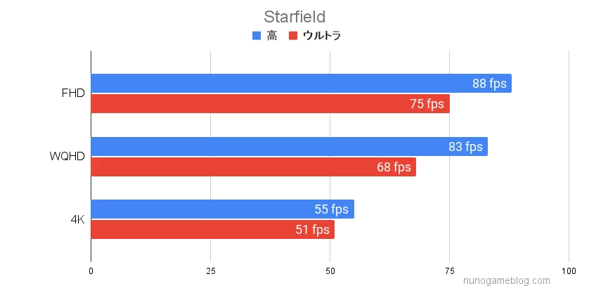 Astromeda ブラック Starfield