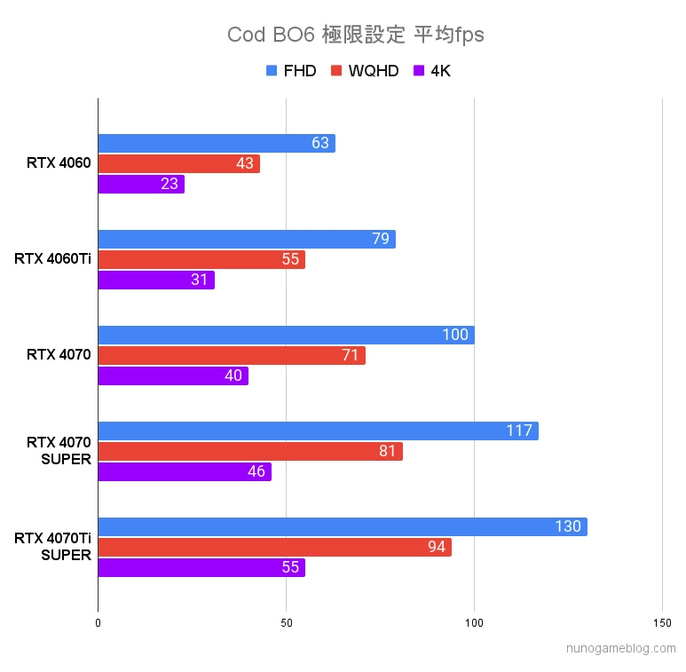 Cod BO6の極限設定フレームレート