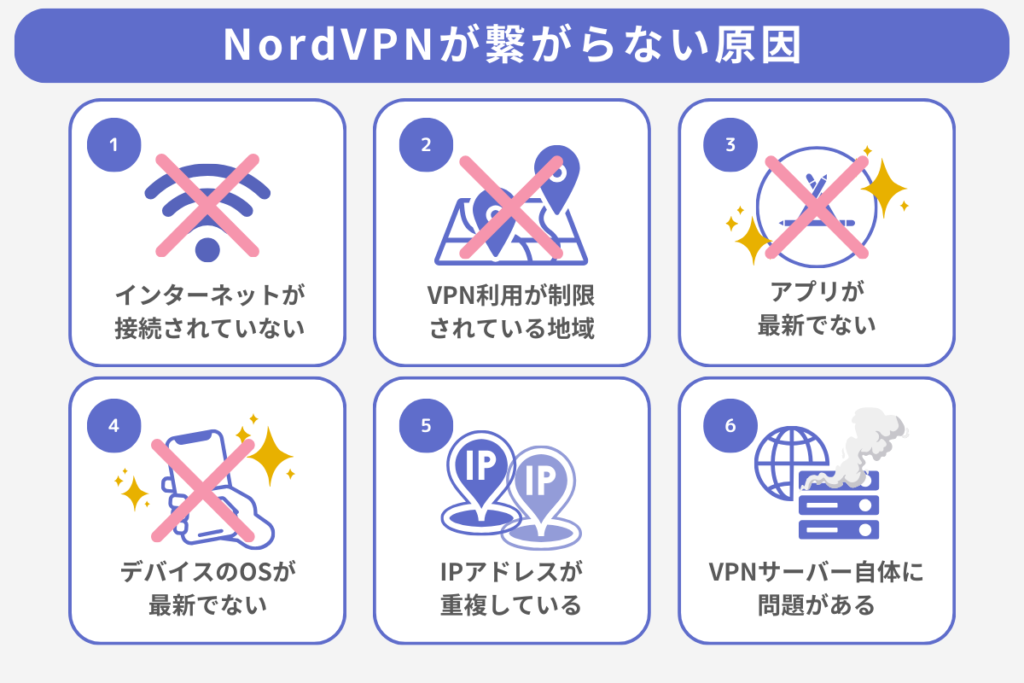 NordVPN　繋がらない原因