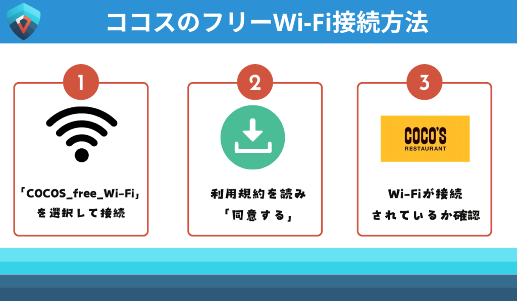 ココス　フリーWi-Fi　接続方法