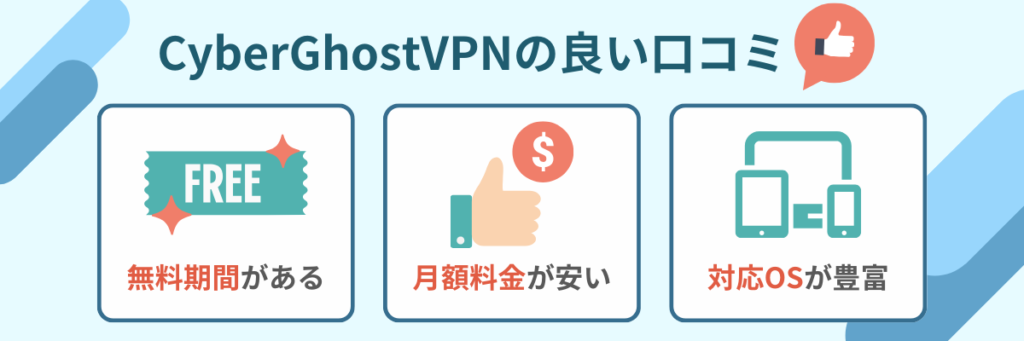 CyberGhostVPN　口コミ　評判