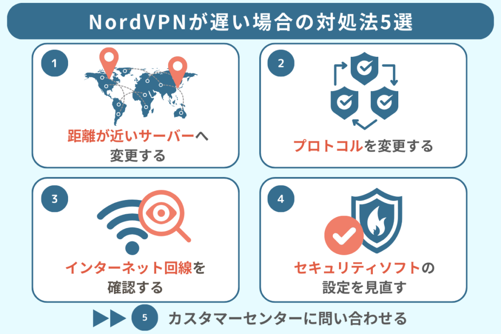 NordVPN 遅い 対処法
