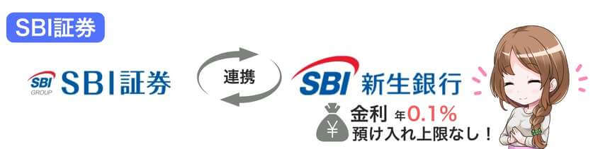 SBI証券は余剰資金を優遇金利で預けられる