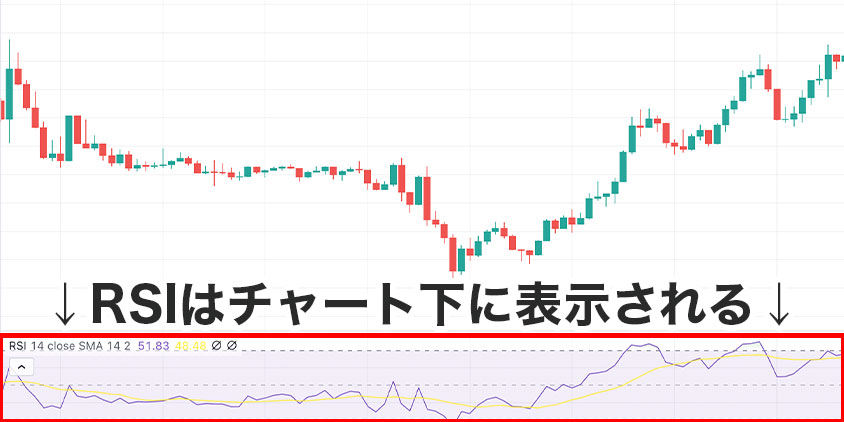 チャート上のRSIの見え方