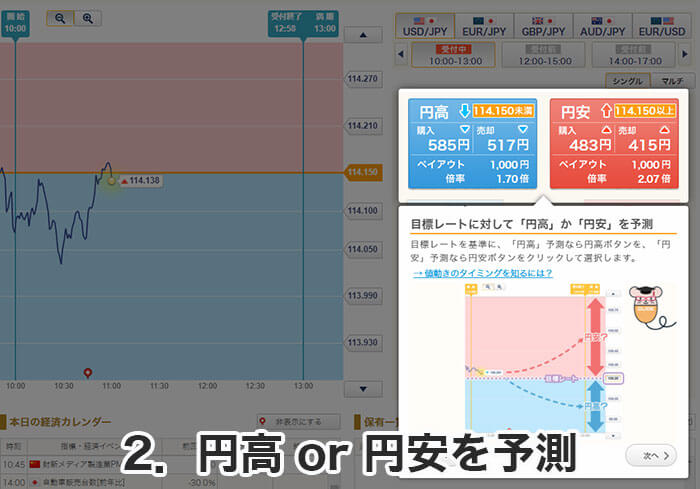 バイナリーオプションの購入手順2.円高円安を予測する