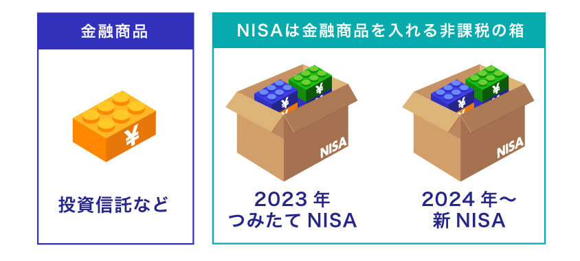 つみたてNISAと新NISAのイメージ